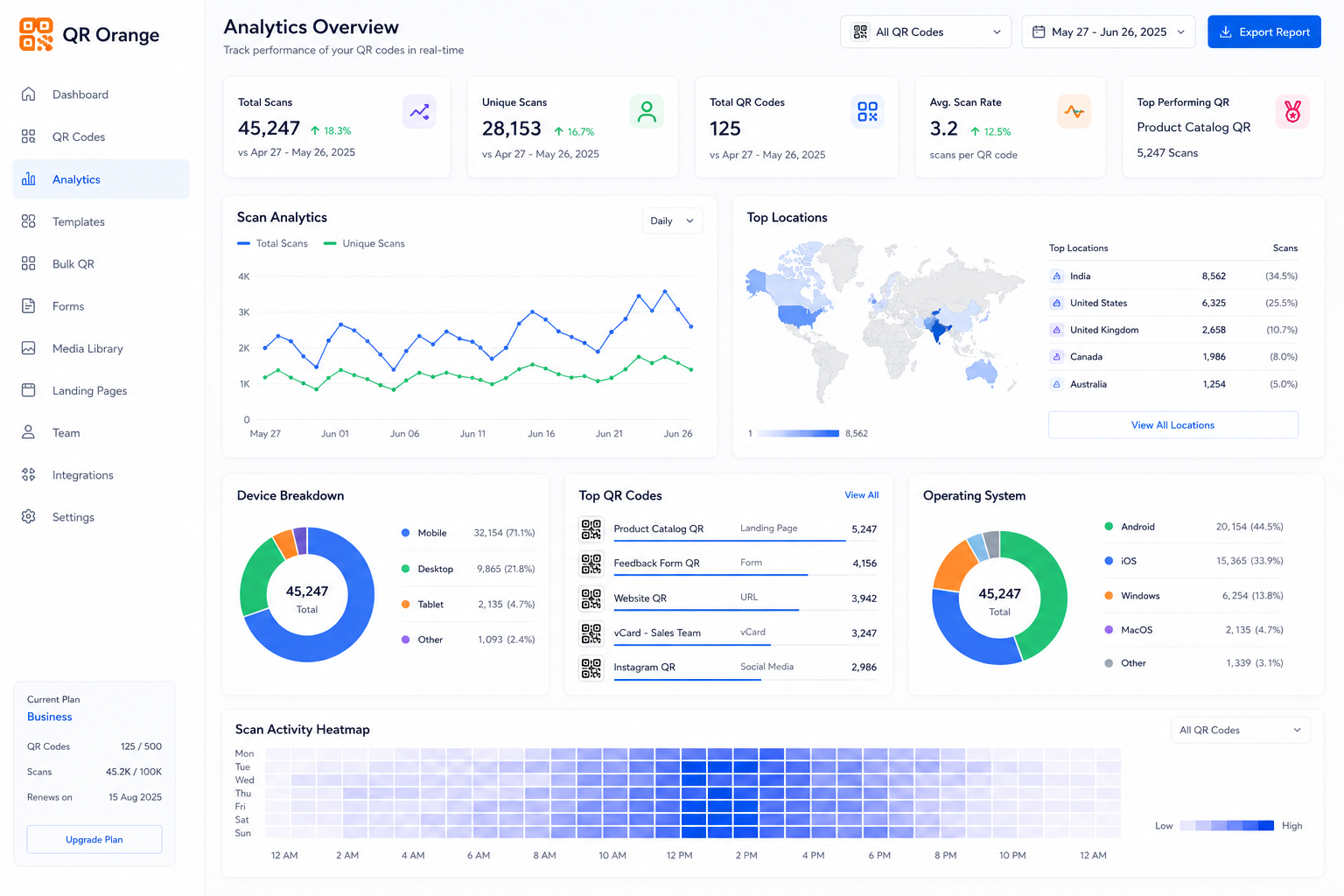 Deep-Dive Scan Analytics That Drive Marketing Decisions